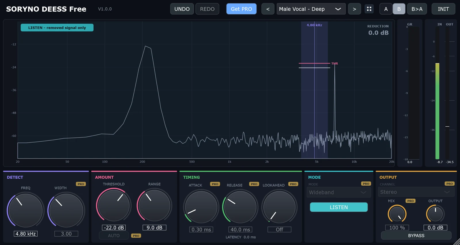 LISTEN を ON にした画面。右の OUT メーターが -8.7 から -36.0 dB に下がっている