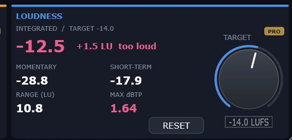 ラウドネス欄の拡大。-12.5 の横に +1.5 LU too loud と出ている